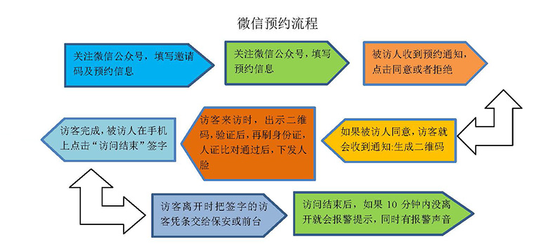 現貨學校小區機工廠訪客登記門衛管理15.6寸雙屏訪客機終端一體機