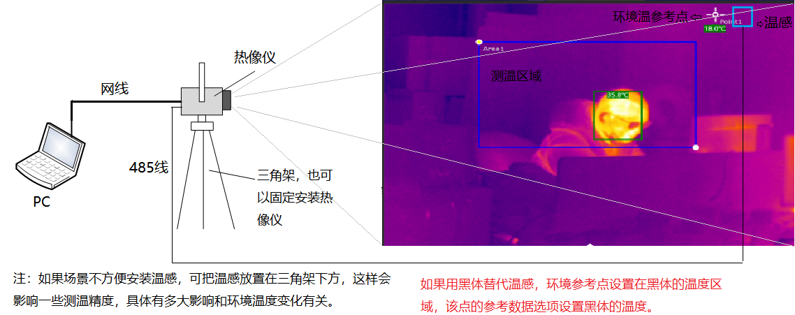 www.moditool.com.cn 博奧智能BA-R120A雙光熱成像測溫系統