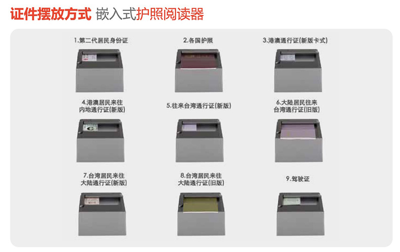 安卓系統嵌入桌面式電子護照閱讀卡器證件信息OCR識別錄入掃描儀