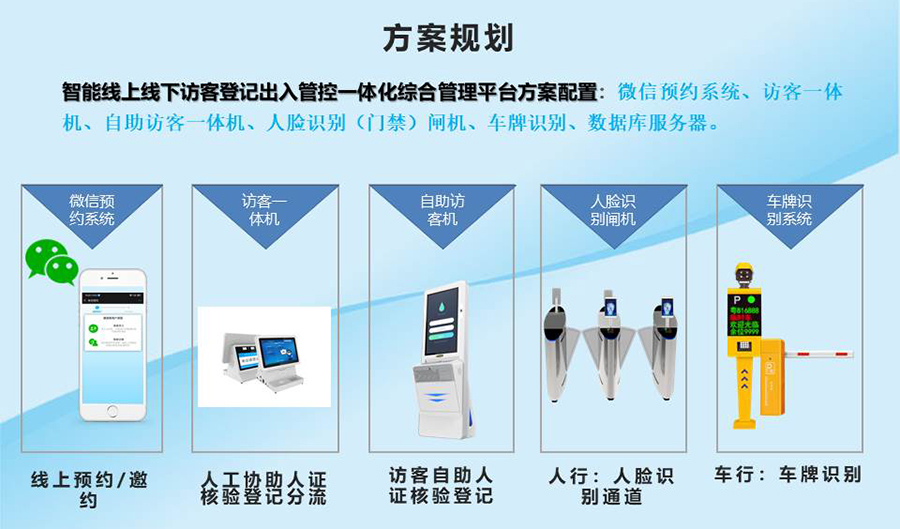 智能訪客機,訪客機廠家,訪客一體機,訪客登記管理系統,門衛登記管理,訪客機廠家,自助服務終端, 智能訪客機,雙屏人證核驗一體機,來訪人員管理系統,人臉識別登記系統,園區管理系統,訪客一體機,訪客登記管理系統 ,實名登記系統,訪客登記系統,酒店登記一體機,來訪登記軟件,住宿登記軟件,單屏訪客機,雙屏智能訪客機,人證比對終端,手持人臉識別設備,15.6寸訪客機,臺式訪客機,立式訪客機,博奧智能訪客管理系統,身份核驗終端,人臉識別訪客機