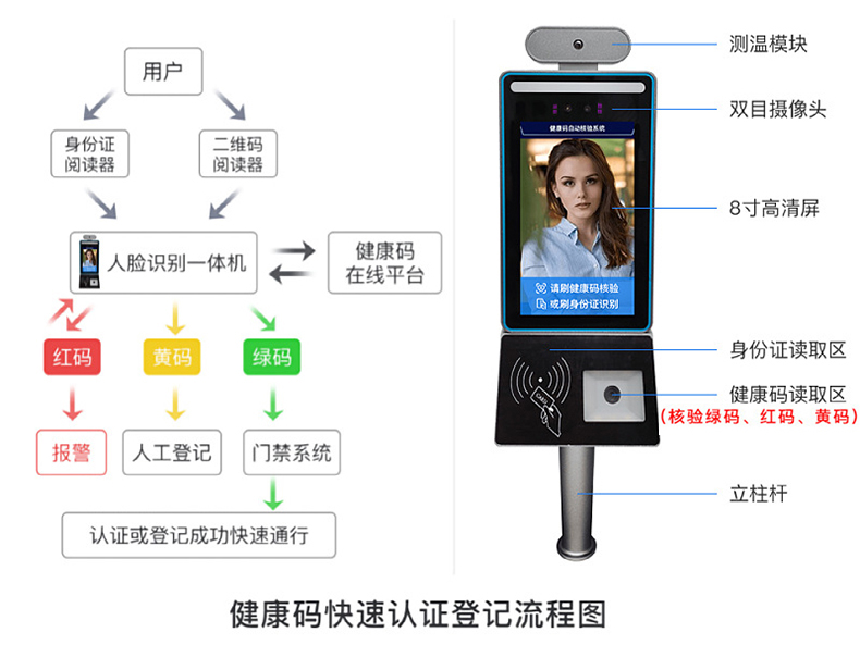 智能訪客機(jī),訪客機(jī)廠家,訪客一體機(jī),訪客登記管理系統(tǒng),門衛(wèi)登記管理,訪客機(jī)廠家,自助服務(wù)終端, 智能訪客機(jī),雙屏人證核驗(yàn)一體機(jī),來訪人員管理系統(tǒng),人臉識(shí)別登記系統(tǒng),園區(qū)管理系統(tǒng),訪客一體機(jī),訪客登記管理系統(tǒng) ,實(shí)名登記系統(tǒng),訪客登記系統(tǒng),酒店登記一體機(jī),來訪登記軟件,住宿登記軟件,單屏訪客機(jī),雙屏智能訪客機(jī),人證比對(duì)終端,手持人臉識(shí)別設(shè)備,15.6寸訪客機(jī),臺(tái)式訪客機(jī),立式訪客機(jī),博奧智能訪客管理系統(tǒng),身份核驗(yàn)終端,人臉識(shí)別訪客機(jī),人體測(cè)溫,測(cè)溫一體機(jī),人員進(jìn)出管理一體機(jī),8寸人臉識(shí)別測(cè)溫設(shè)備,健康碼掃描識(shí)別器,