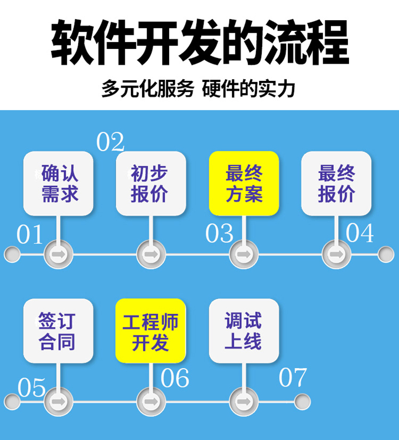 家政教育培訓(xùn)管理系統(tǒng)快遞物流商場(chǎng)超市工廠倉(cāng)庫(kù)盤(pán)點(diǎn)醫(yī)療人證PDA手持機(jī)APP軟件定制開(kāi)發(fā)