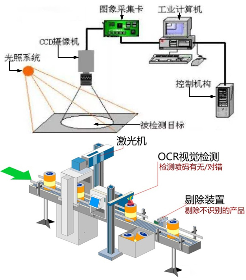 文檔證件物流醫療海關單據財務發票信息OCR識別SKD定制開發小程序