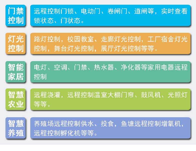 智慧農業灌溉工業驅動門禁閘機六路多功能繼電器控制方案定制開發