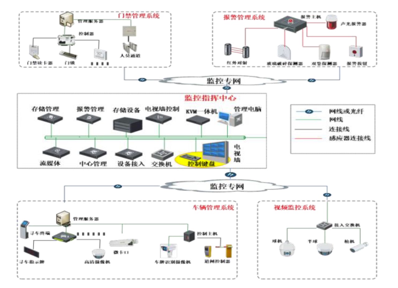  智慧校園視頻監控管理系統軟件定制開發