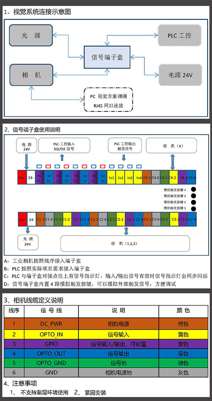 非標(biāo)自動(dòng)化設(shè)備集線(xiàn)盒工業(yè)相機(jī)I/O電源光源PLC工控集線(xiàn)器控制板支持定制開(kāi)發(fā)