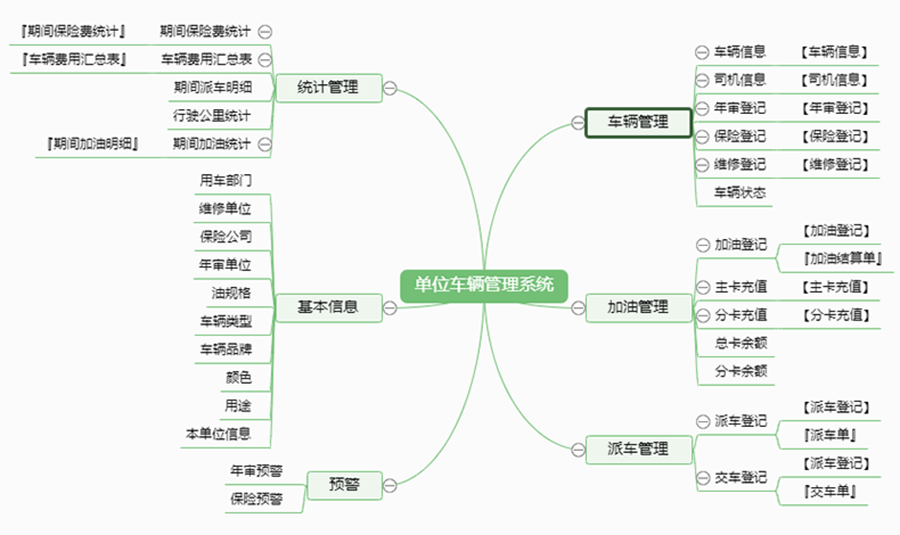 單位車輛管理系統(tǒng)現(xiàn)貨供應智能車輛管理平臺永久使用車輛管理解決方案軟件按需定制開發(fā)