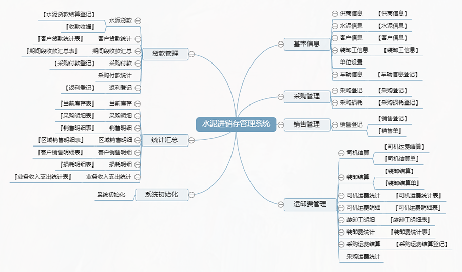 水泥行業量身定制進銷存管理系統：現貨供應，限時免費試用，一次性購買終身使用，個性化開發，滿足各行業需求！